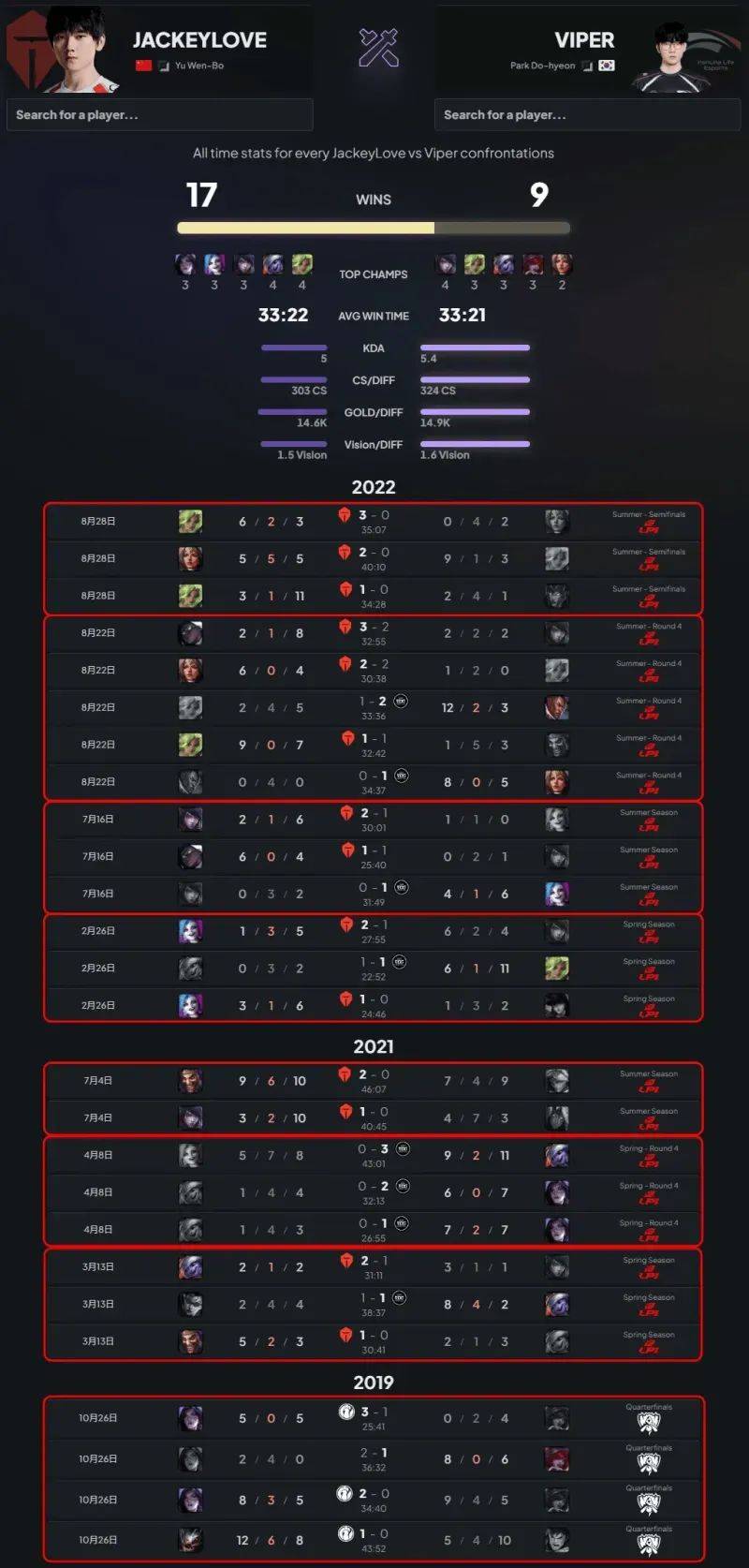 开云下载-TES翻盘WBG，Viper操刀奇招英雄翻盘鏖战多局四强赛，成为赛场最大亮点